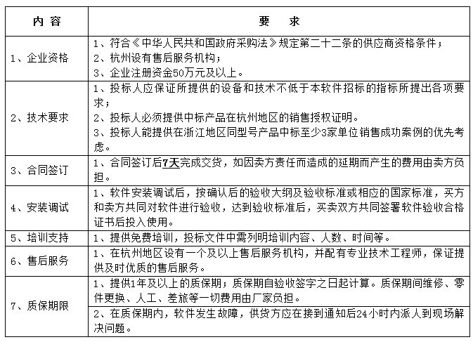 軟件項(xiàng)目招投標(biāo)，過程、挑戰(zhàn)及應(yīng)對(duì)策略