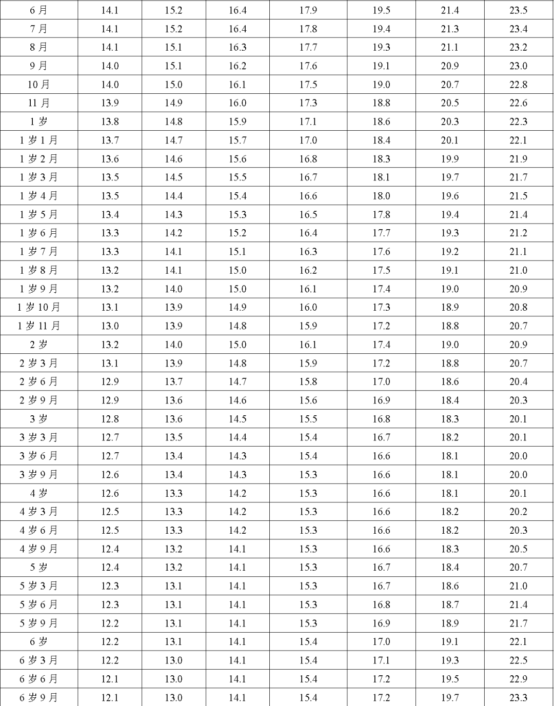 2023年兒童身高體重最新標(biāo)準(zhǔn)表公布，關(guān)注孩子成長必備知識(shí)