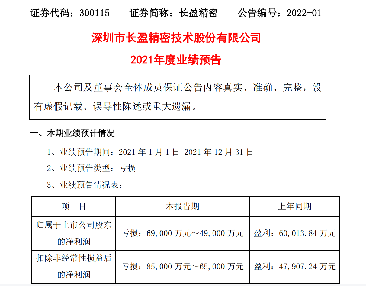 長盈精密引領(lǐng)行業(yè)變革，塑造未來科技格局的新動(dòng)態(tài)揭秘