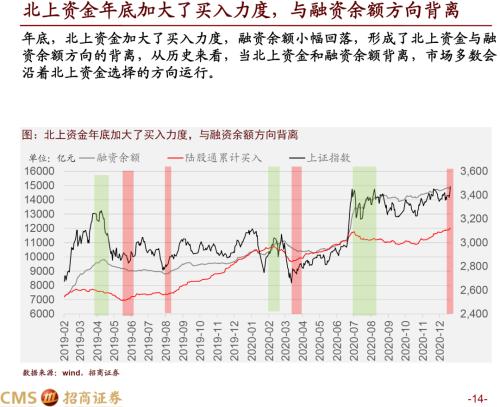 上證指數(shù)最新價格及市場走勢分析與預(yù)測