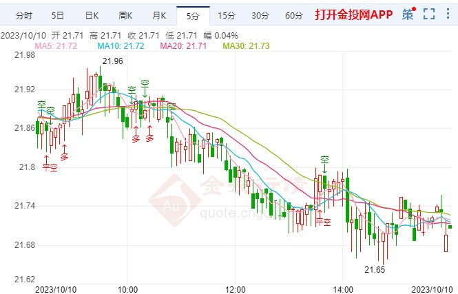 今日白銀價格走勢分析，市場趨勢與預(yù)測