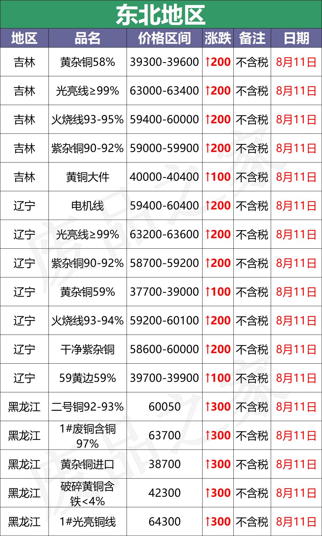 廢銅最新價(jià)格動(dòng)態(tài)與影響因素深度解析