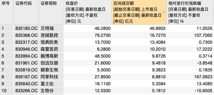 連城數(shù)控股票最新價(jià)格動(dòng)態(tài)解析報(bào)告