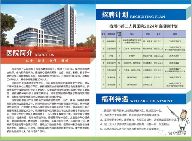 宿州最新招聘信息總覽