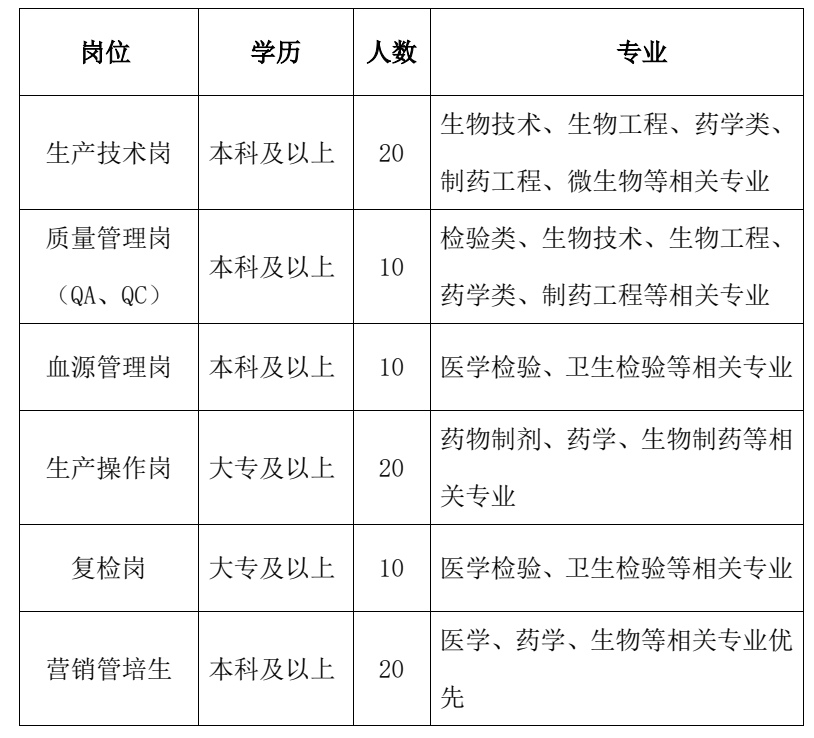 泰安泰邦生物招聘動態(tài)與職業(yè)發(fā)展機遇揭秘