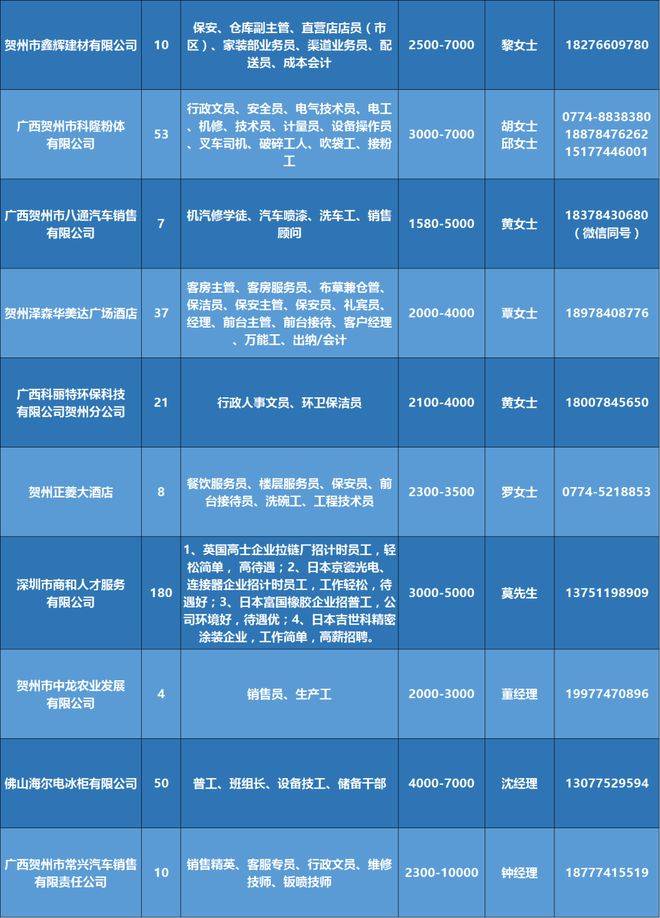 株洲最新招聘動態(tài)與就業(yè)市場分析概覽