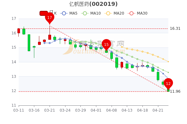 億帆醫(yī)藥最新消息全面解析