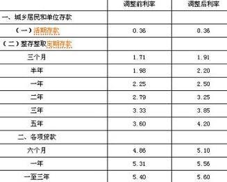 最新存款基準(zhǔn)利率調(diào)整，影響及未來(lái)展望