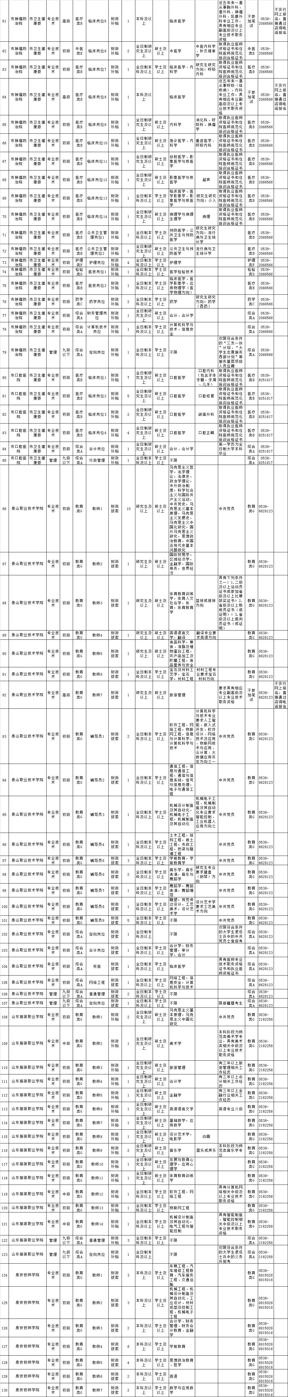 泰安最新招聘動態(tài)與職業(yè)發(fā)展機遇概覽