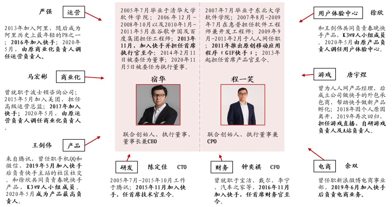 快手上市最新動態(tài)，短視頻巨頭市場矚目下的崛起之路