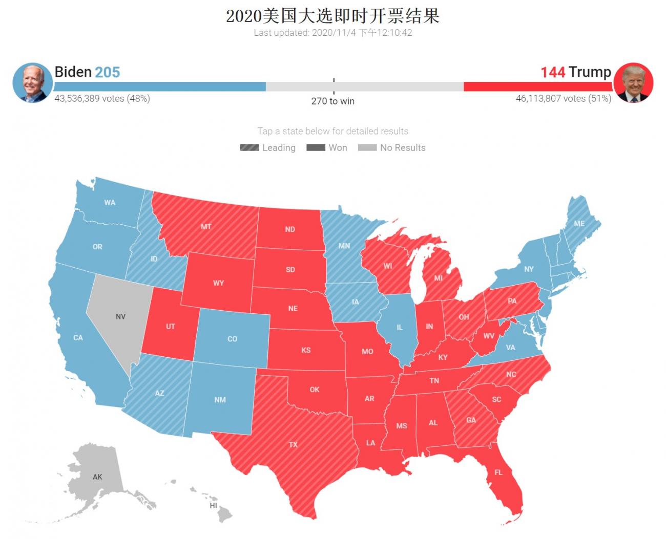 美國大選全方位觀察，從投票到結(jié)果揭曉的最新動態(tài)