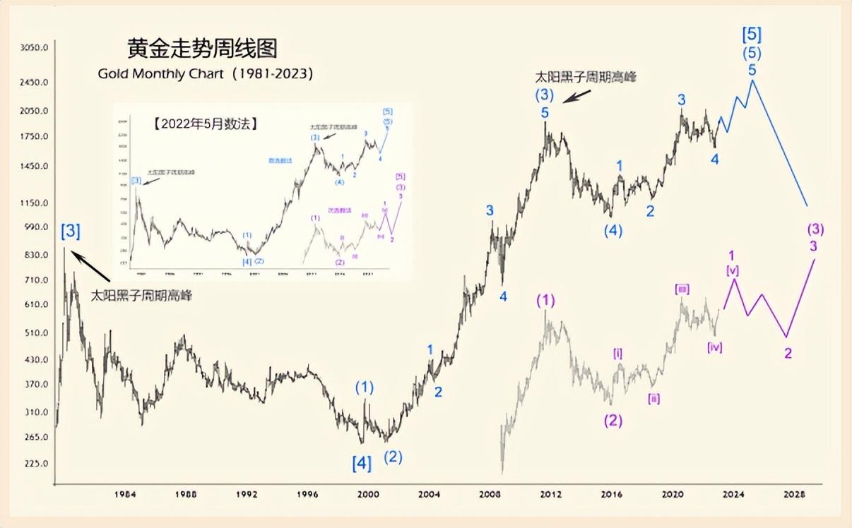 黃金白銀最新動態(tài)，市場報價、影響因素及前景展望