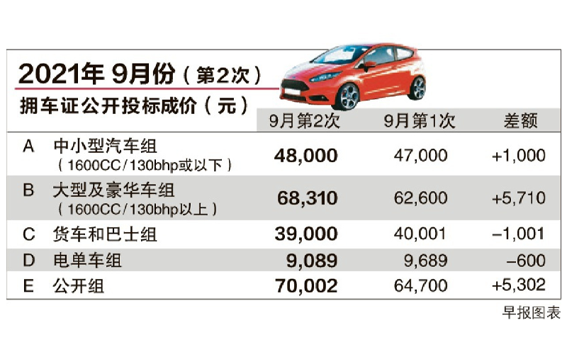 新加坡?lián)碥囎C最新價(jià)格及其市場(chǎng)影響分析