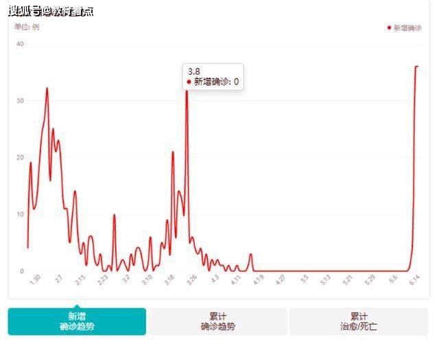 全國(guó)最新疫情數(shù)據(jù)深度解析