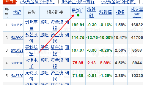 最新股票名稱，探索未來投資新領(lǐng)域的新機(jī)遇