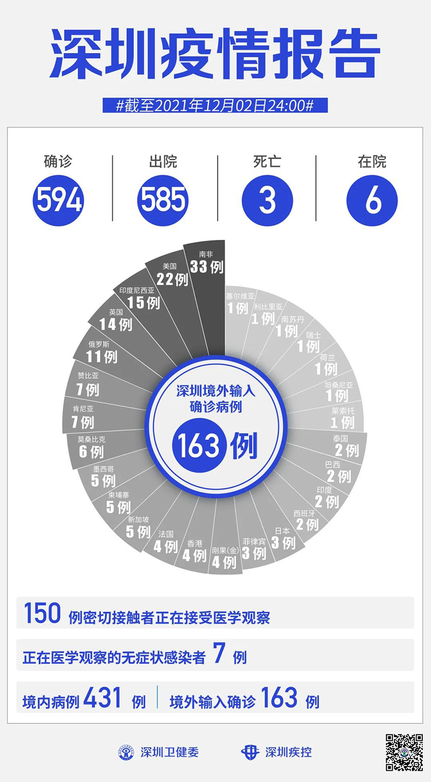 深圳新肺炎動(dòng)態(tài)更新，全面應(yīng)對(duì)，精準(zhǔn)施策