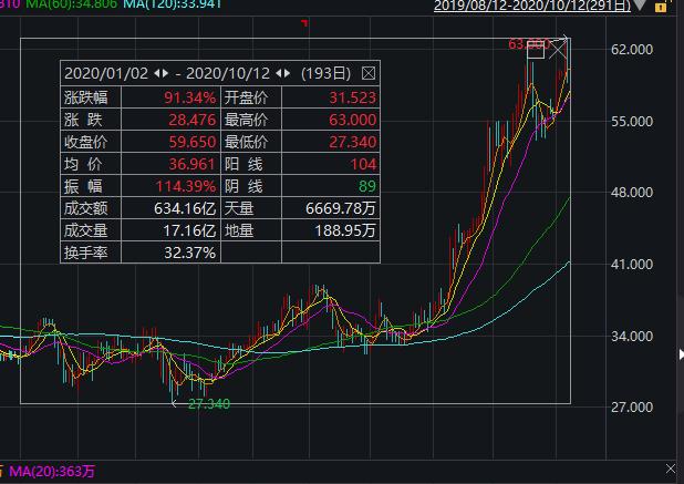 海底撈股價(jià)動(dòng)態(tài)，市場表現(xiàn)、未來展望與投資者關(guān)注焦點(diǎn)