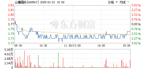 2025年1月22日 第15頁