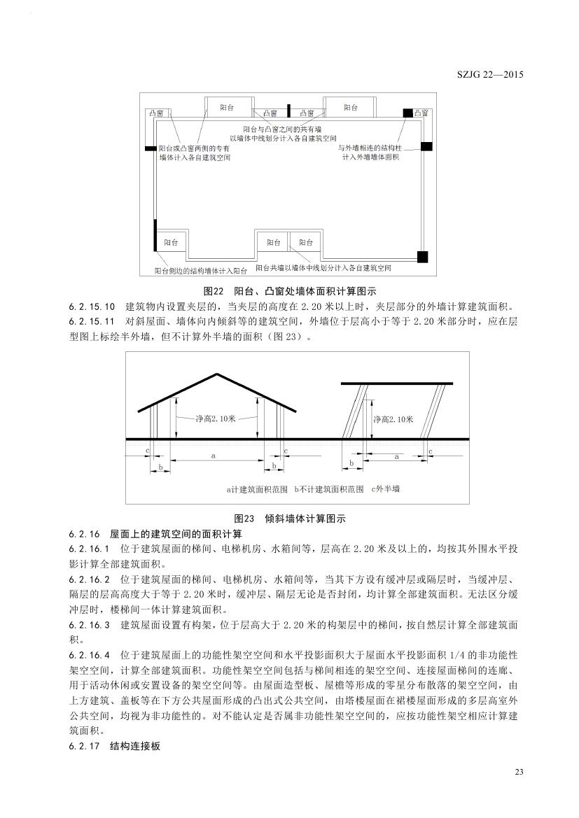 最新房產(chǎn)測量規(guī)范概覽